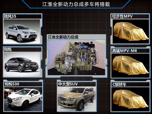 江淮两年内推9款新车 将覆盖全线SUV产品